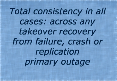 Total Consistency in all cases: across any takeover recovery from failure, crash or replication primary outage